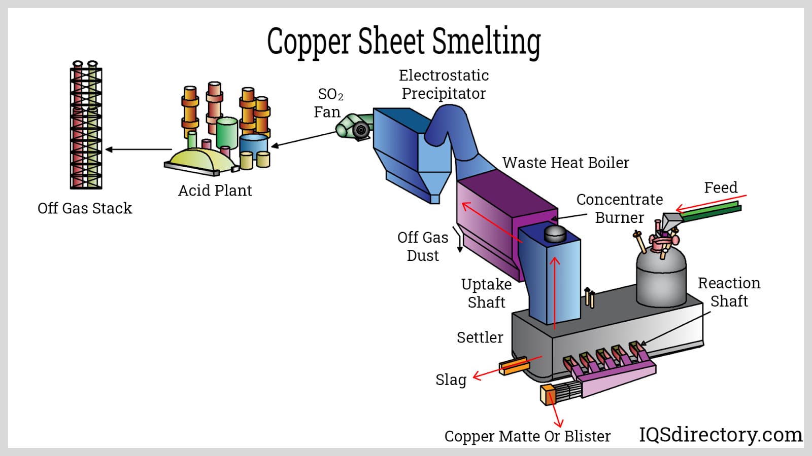 copper sheet smelting